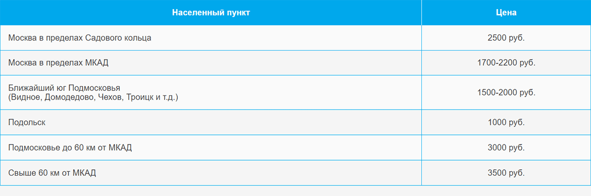Доставка газа и газовых баллонов по Жуковскому и области